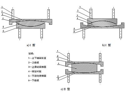 黄梅县建筑摩擦摆隔震支座分类、标记、规格